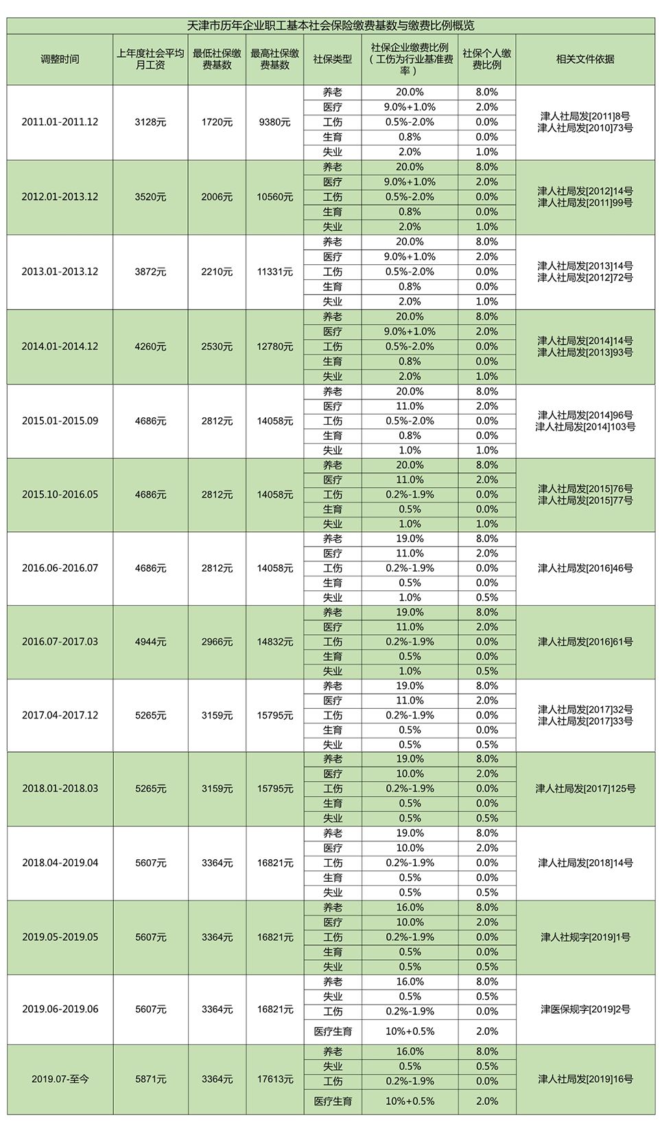 天津社保人口_天津人力社保(2)