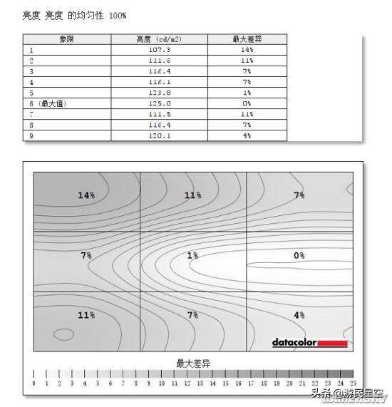 「視聽」俱全的144Hz遊戲顯示器：明基EX2780Q評測（上） 遊戲 第32張