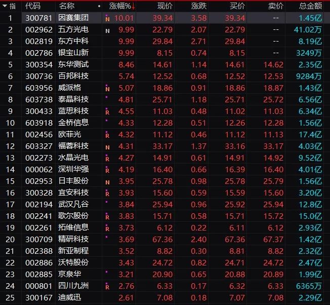 任正非回应退休!我现在才思泉涌,华为立马推出重磅产品