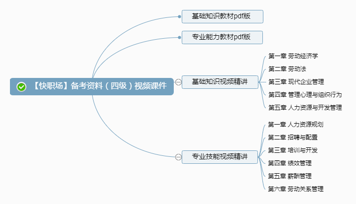 2019年人力资源管理师（四级）考试科目及内容（最新发布）
