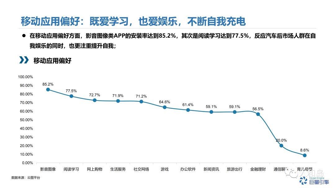 为什么经济发达人口多_人口普查(2)