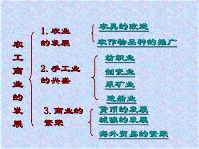 北宋人口数量_同样遭遇超级通胀和党争,为什么英国走向工业革命,而大明亡了(2)