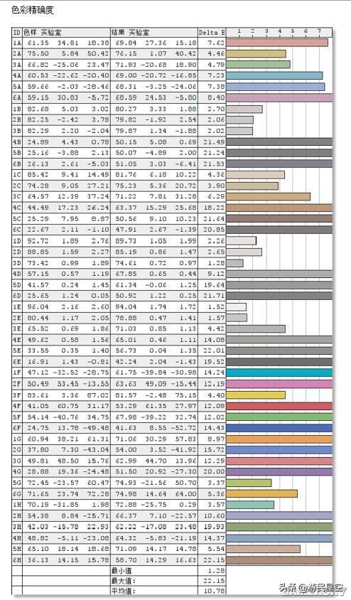 「視聽」俱全的144Hz遊戲顯示器：明基EX2780Q評測（下） 遊戲 第5張