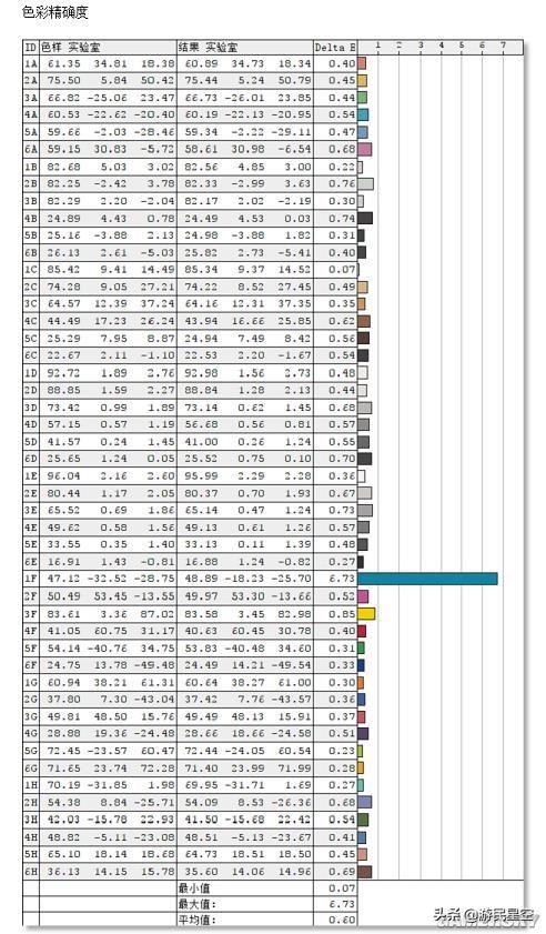 「視聽」俱全的144Hz遊戲顯示器：明基EX2780Q評測（上） 遊戲 第38張