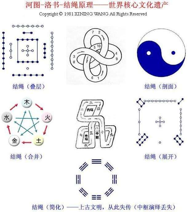 河图洛书道家修炼的最高法脉——羲黄老庄无为法图鉴