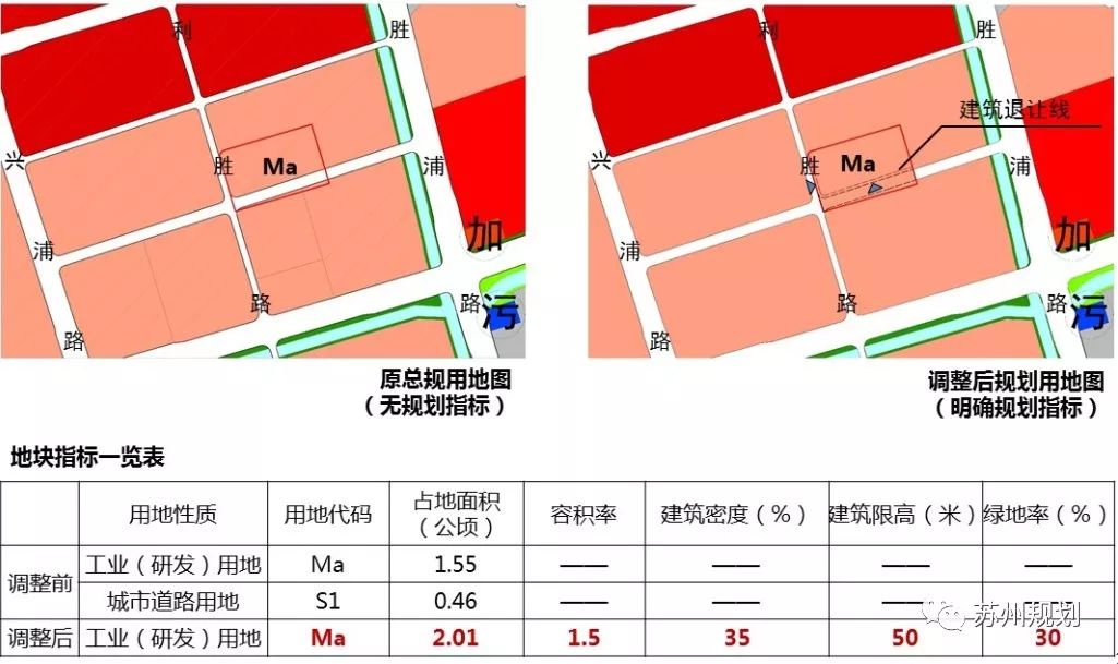 园区局部地块控规调整公示