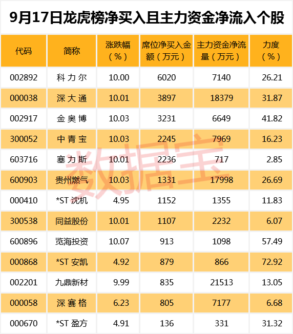 股票分红多少算高