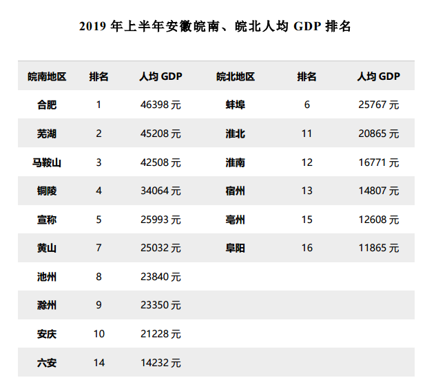 GDP吧城市(2)