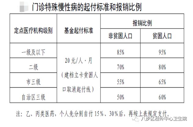 中国贫困人口2019_官宣丨2019年云南GDP增长8.1