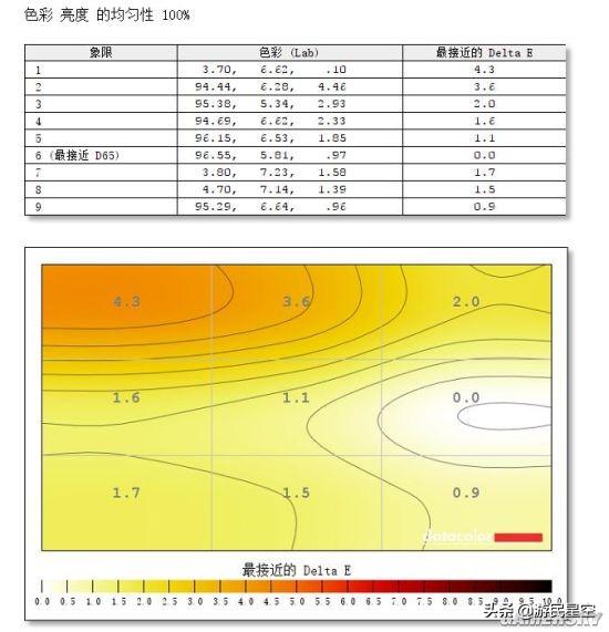 「視聽」俱全的144Hz遊戲顯示器：明基EX2780Q評測（上） 遊戲 第36張