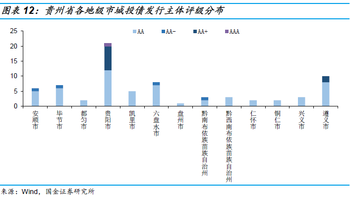 财政收入和经济总量_台湾财政收入和支出