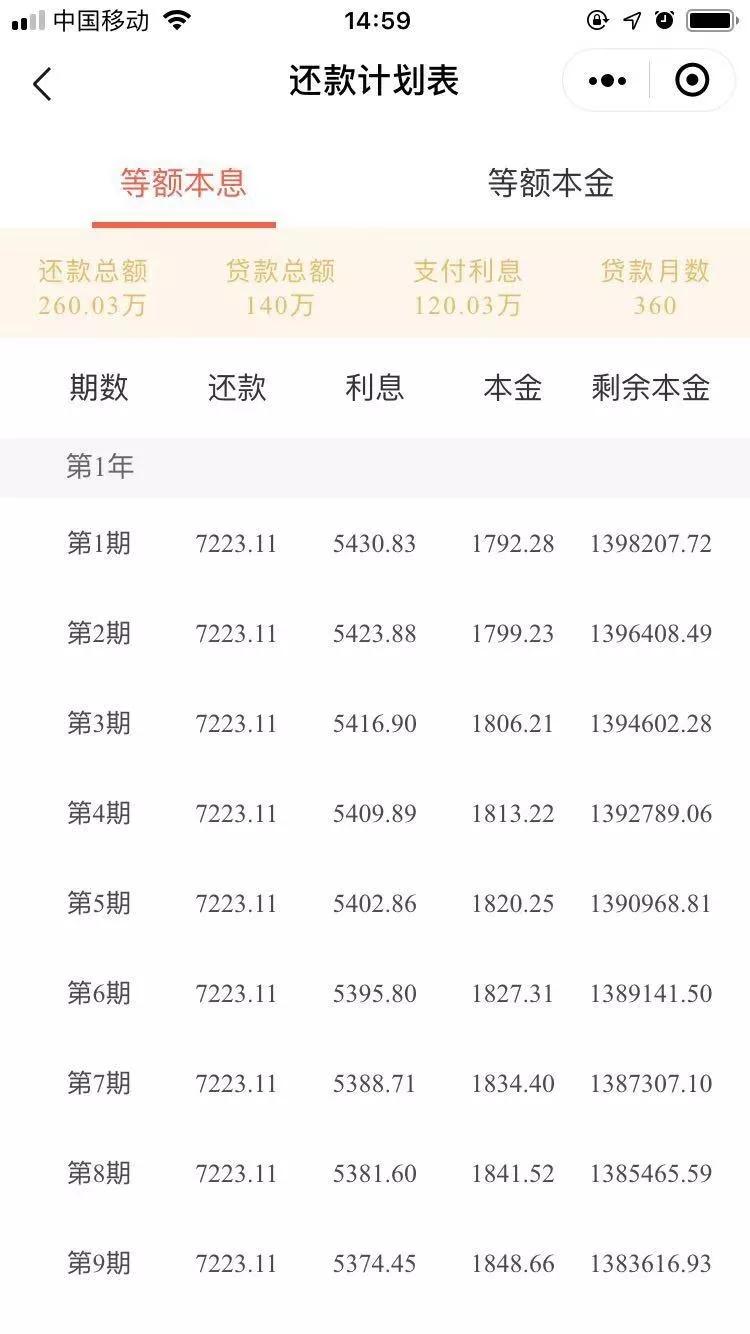 假设商贷上浮10%),房屋总价200万元,贷款期限30年,等额本息vs等额本金