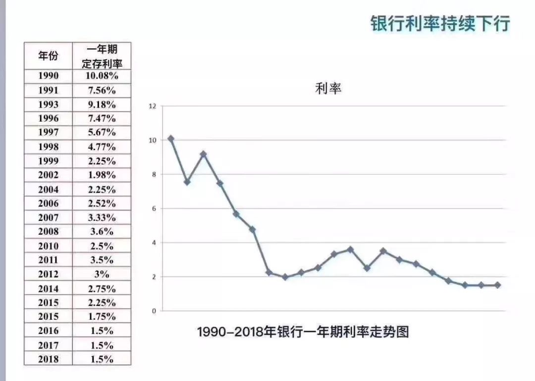 中年人口_人口普查