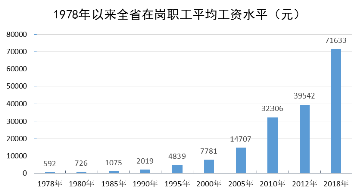 促进gdp指标增长的工作措施_中国gdp增长图