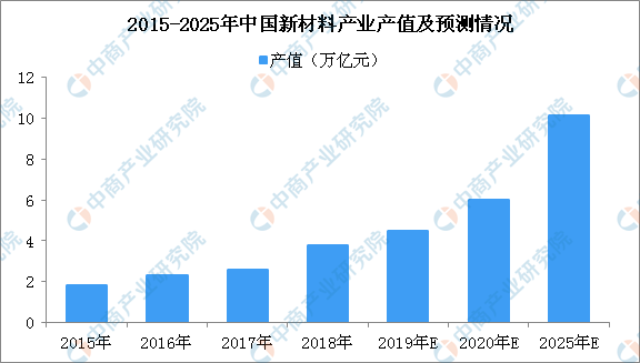 湖南省gdp总产值是多少万亿元_湖南GDP突破4万亿元 2020年全省地区生产总值41781.49亿元,同比增长3.8