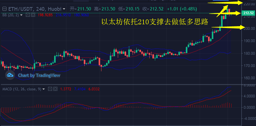 比特币今日晚间分析 25217ee5d4f8498f95cd388ad8c505a1.png