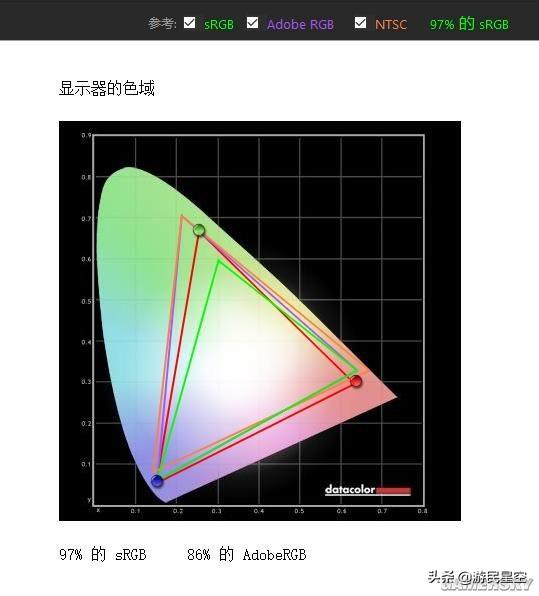 「視聽」俱全的144Hz遊戲顯示器：明基EX2780Q評測（上） 遊戲 第41張