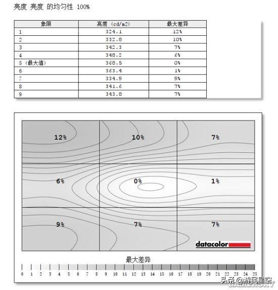 「視聽」俱全的144Hz遊戲顯示器：明基EX2780Q評測（下） 遊戲 第14張