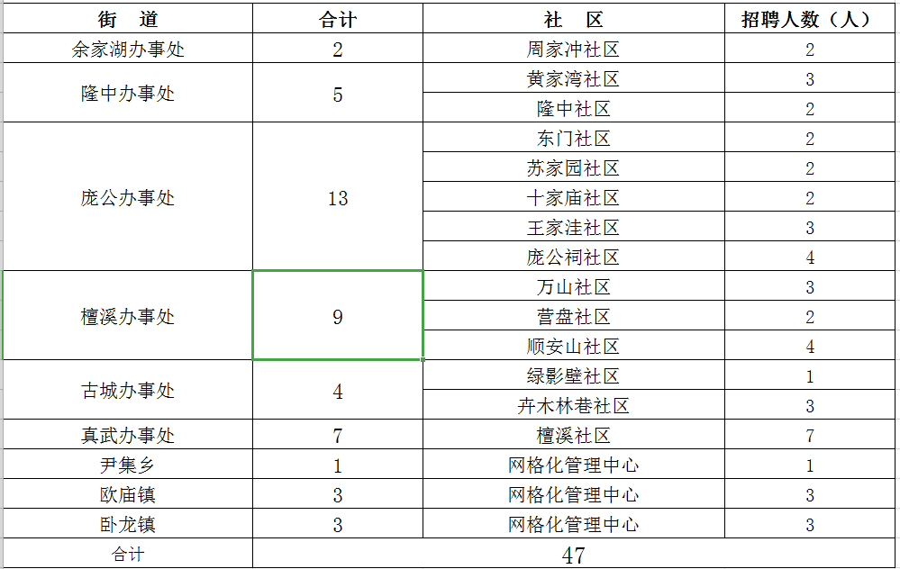 2019年襄阳市各区人口_襄阳市2030年规划图