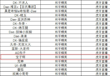 和平精英：寶子美貌和技術並存，成為首批官方認可主播！ 遊戲 第4張