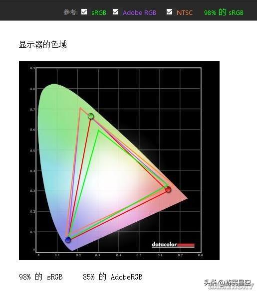 「視聽」俱全的144Hz遊戲顯示器：明基EX2780Q評測（上） 遊戲 第42張