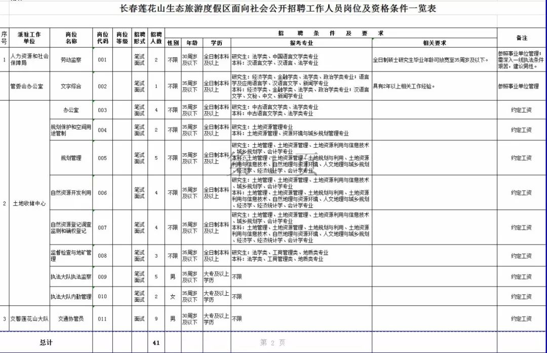 18丨招考公告（最新发布）