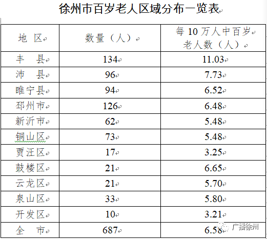 老年人口数_官方数据,山东进入中度老龄化社会,威海老龄化程度最高