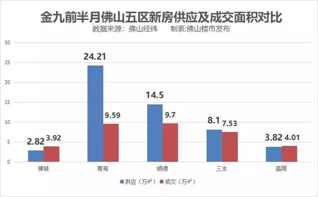 狮山北滘gdp_南宁狮山公园图片