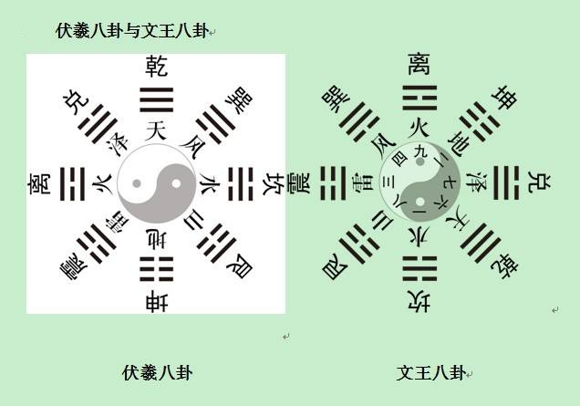 河图洛书道家修炼的最高法脉——羲黄老庄无为法图鉴