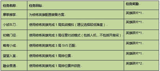 王者榮耀：雲端夢境再次開啟，獎勵垃圾，實力勸退老玩家！ 遊戲 第5張