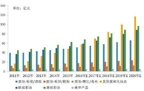 以OTT营销为支点，撬动奢侈品行业新增量