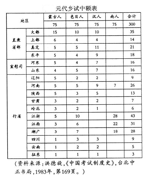 乡音审查：古代科举如何打击高考移民？