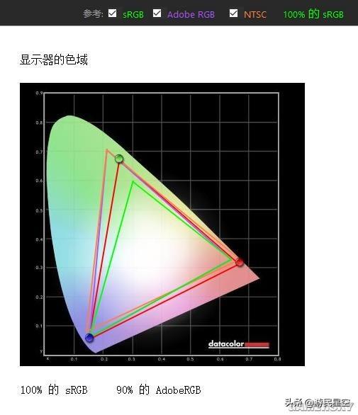 「視聽」俱全的144Hz遊戲顯示器：明基EX2780Q評測（下） 遊戲 第2張