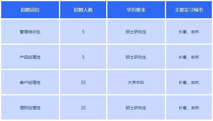 18丨招考公告（最新发布）