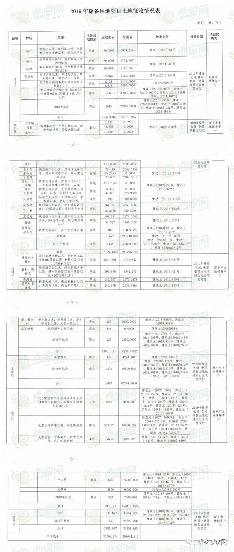 新乡最新征地通知！补偿高达1200万…