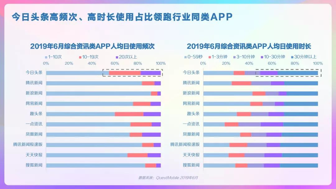 巨量算数：2019年6月今日头条用户画像