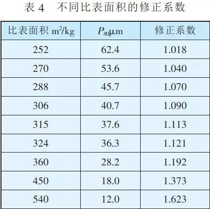 什么是gdp修正系数_白带是什么图片(2)