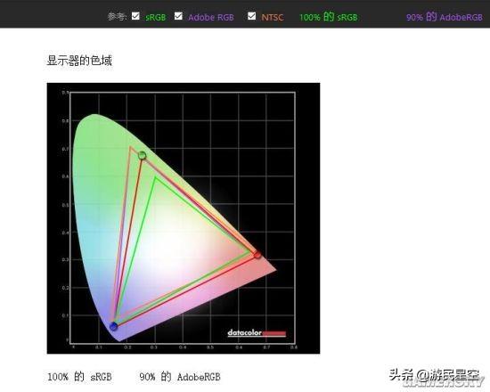 「視聽」俱全的144Hz遊戲顯示器：明基EX2780Q評測（上） 遊戲 第30張