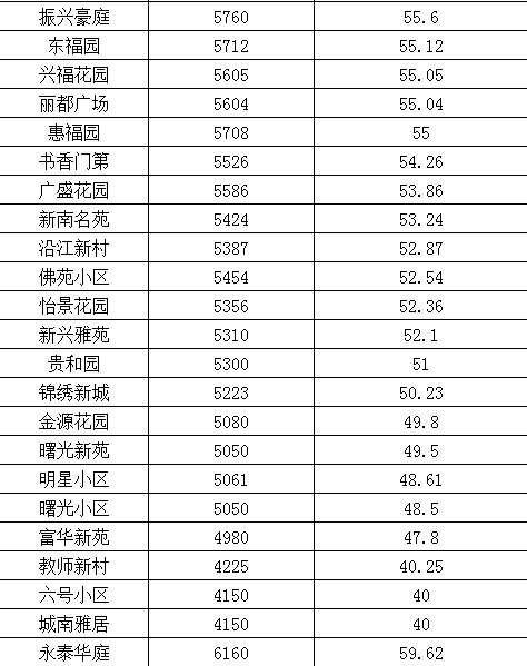 兴宁有多少人口_十几年征服嘴刁兴宁人 乳鸽 九肚鱼 海鲜只要1元 带上两三张