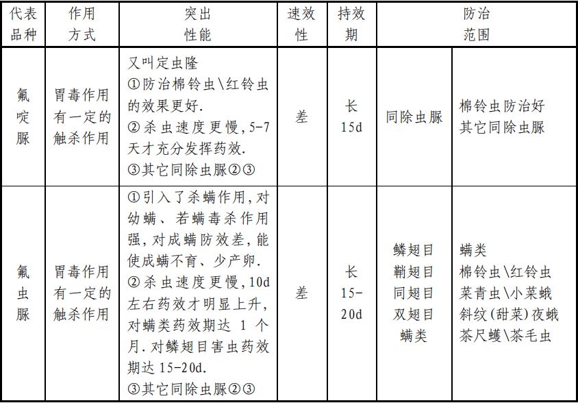 驱虫灭害化学品与钢圈失圆该怎么判定