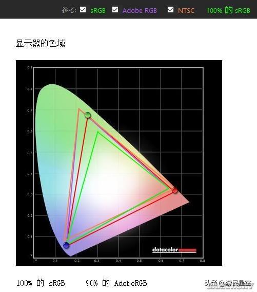 「視聽」俱全的144Hz遊戲顯示器：明基EX2780Q評測（上） 遊戲 第53張