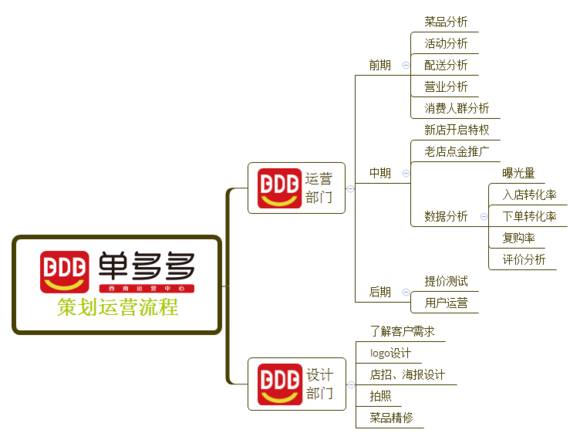 重庆餐饮排行榜_万州加油!2020年重庆企业百强排行榜!