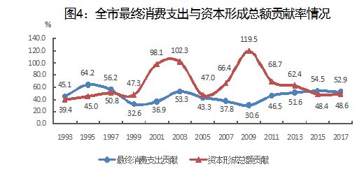 新中国成立后的经济总量变化_新中国成立后的变化