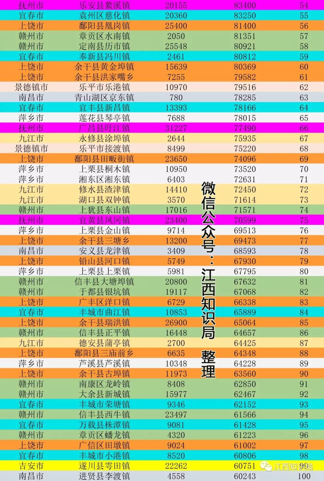 中国县城人口有多少人口_社旗县城人口有多少(2)