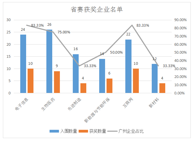 广州2019经济总量_广州经济特区图(3)