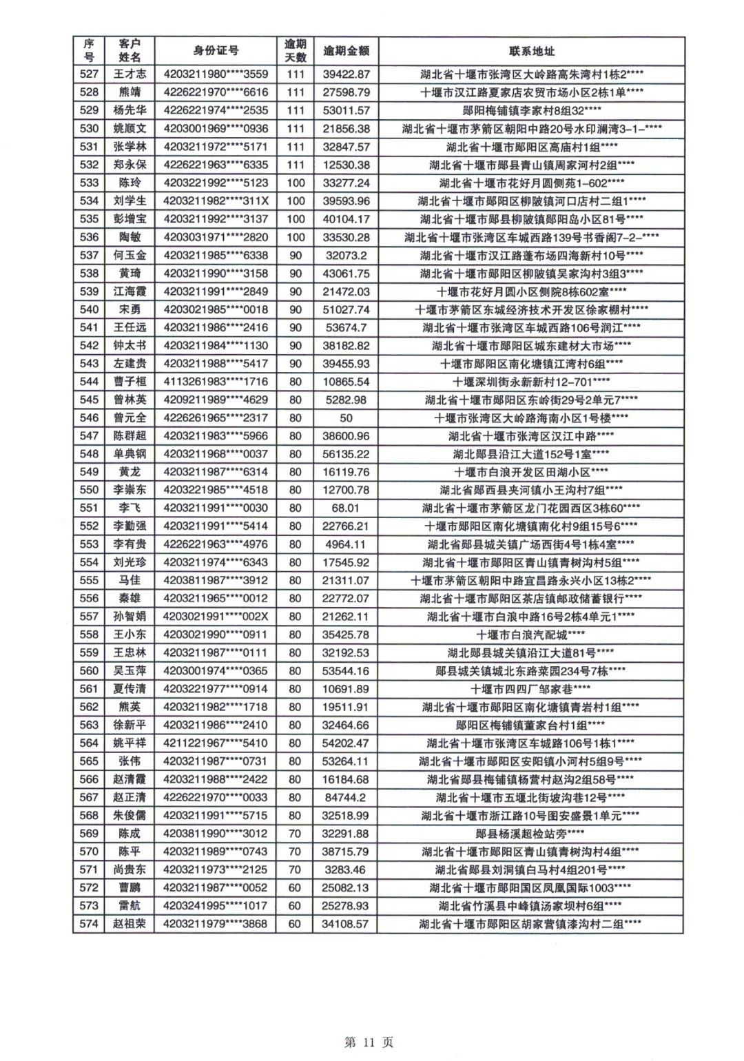 【曝光台】湖北郧县农村商业银行逾期信用卡客户催收公告