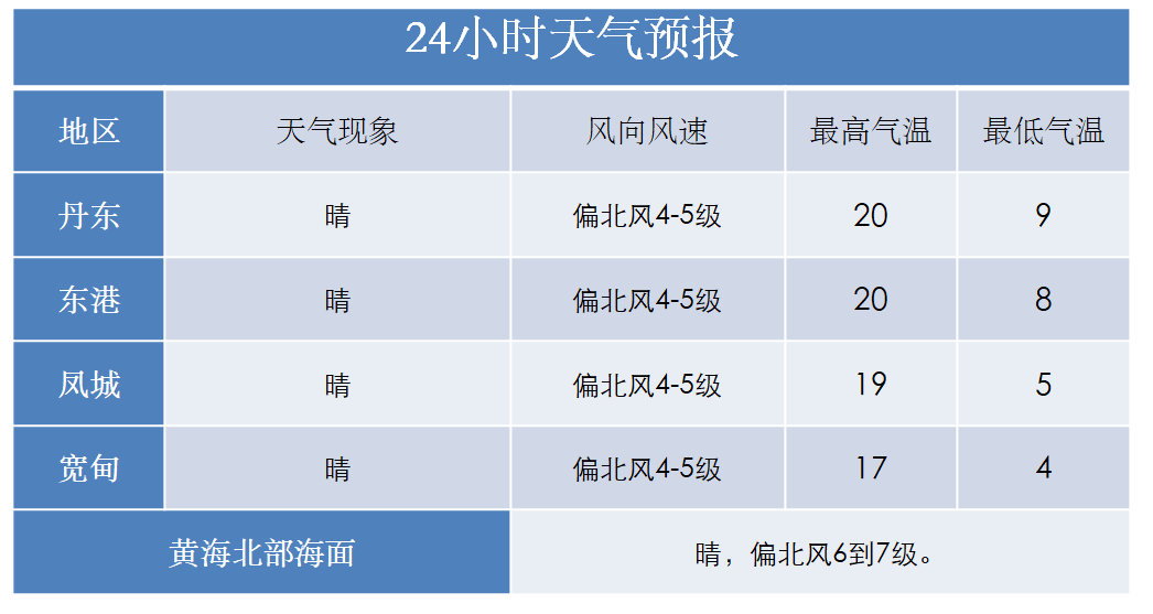 义县北镇gdp_风还不停,温度也要升