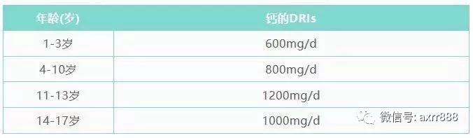 「瑞妈姿缨」儿童营养 | 孩子的身高，“拼爹”还是“拼妈”？