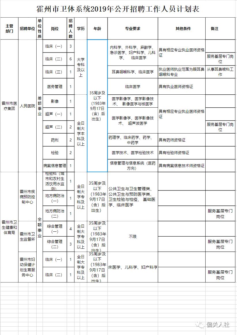 临汾市霍州市人口数量_霍州市第一中学图片