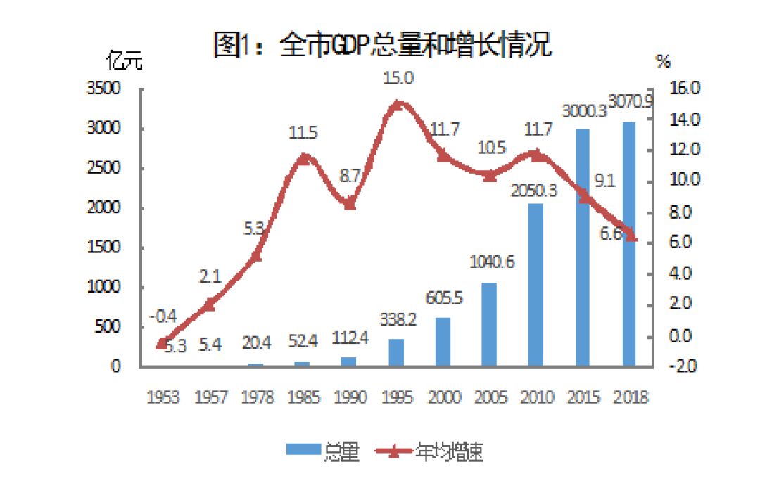 怎么算人均gdp